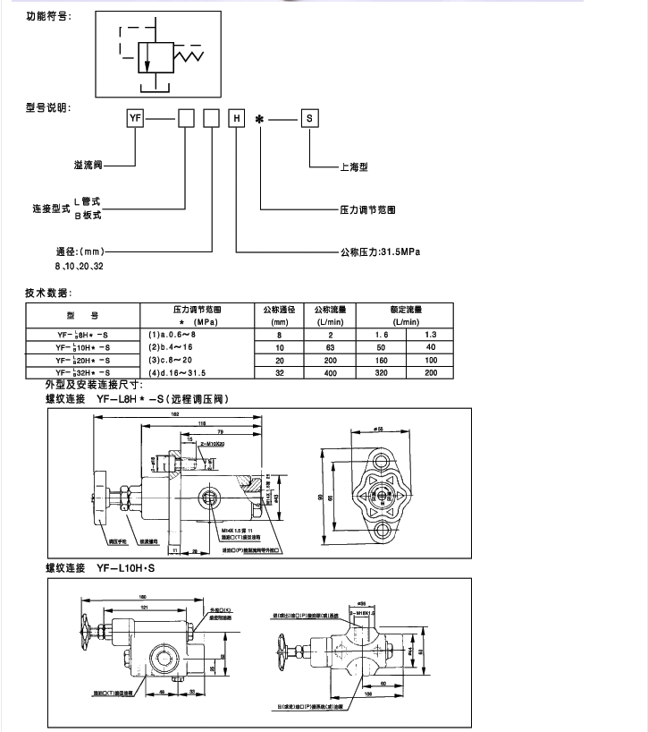 YF系列20通径管式溢流阀内容1.png